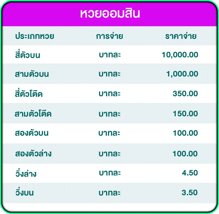 อัตราจ่ายหวยออมสิน