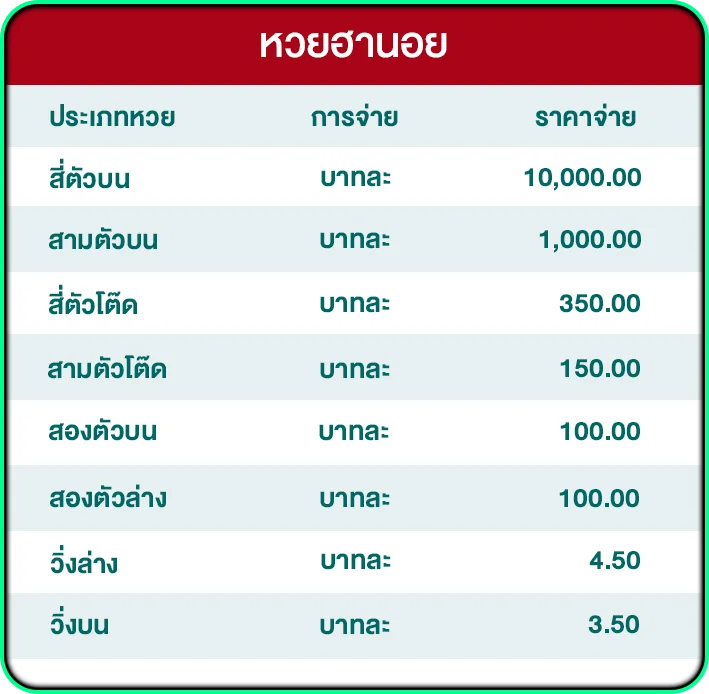 อัตราจ่ายหวยฮานอย