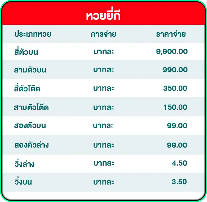 อัตราจ่ายหวยยี่กี